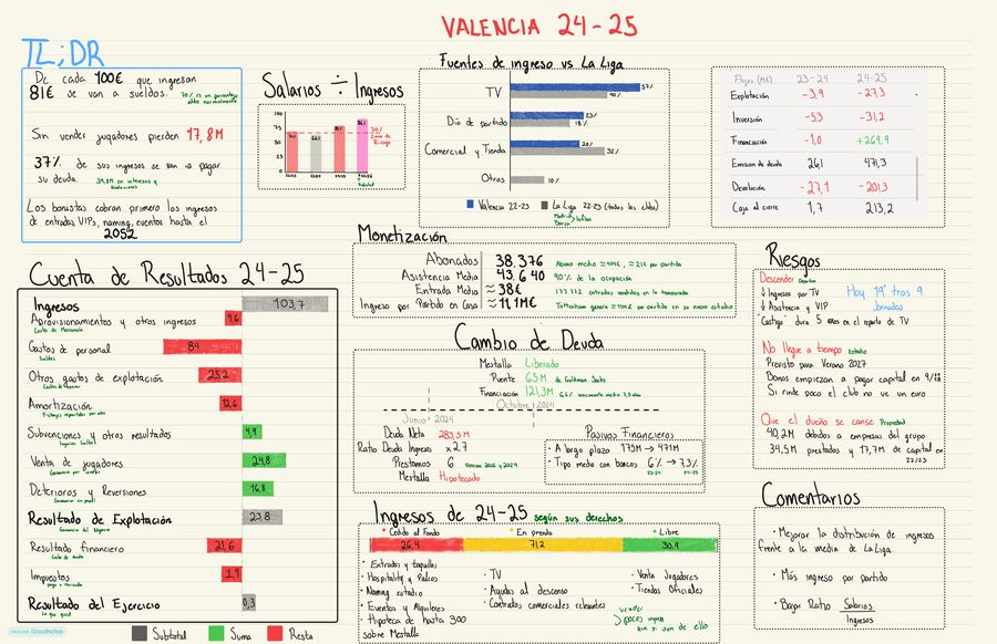 Preview of the notes for “Valencia CF 24/25”